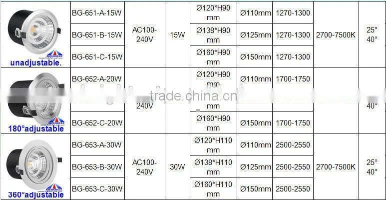 Super Brightness 30W COB Downlight,Ra>80 30W LED Ceiling Light,COB down light