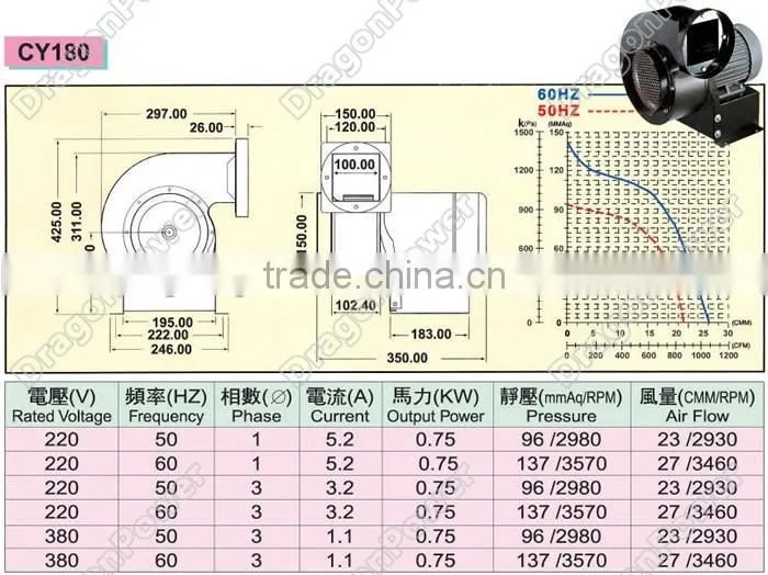 Industrial heater double outlet air blower