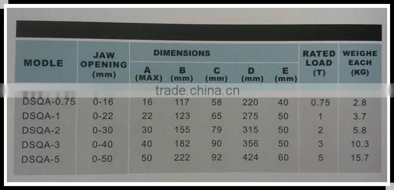 Steel Plate Lifting Clamp/Vertical Lifting Clamp/Lifting Clamp