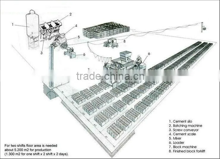 High Quality Small Size Industrial Residue Free Sinter Brick Forming Machine