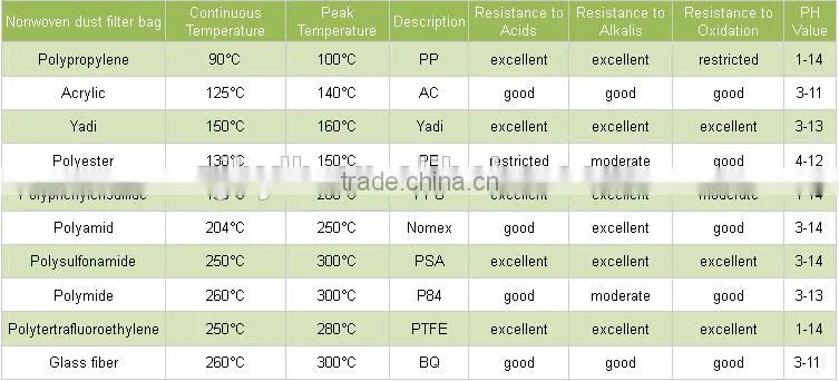 Non-woven filter bag