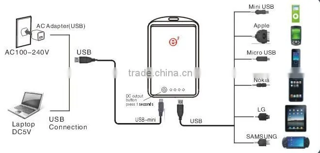 E2000 portable battery and charger for iPhone iPad mobile phone or Samsung and other devicse portable power bank