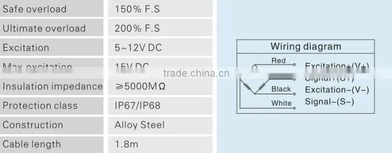 RH-SM 750kg weight detection overload alarm china 15v dc elevator sensor