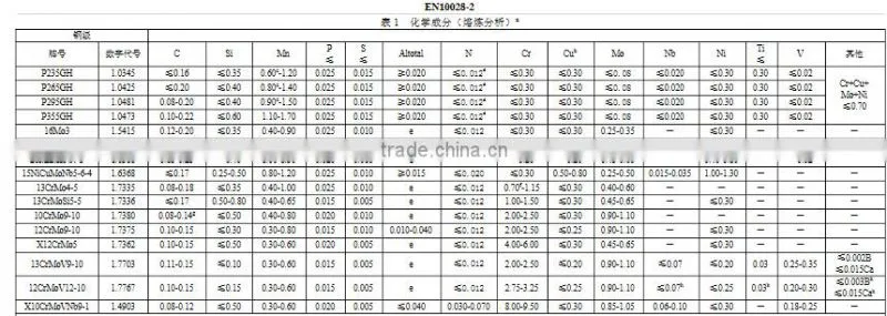 16Mo3 Pressure Vessel Steel Plate
