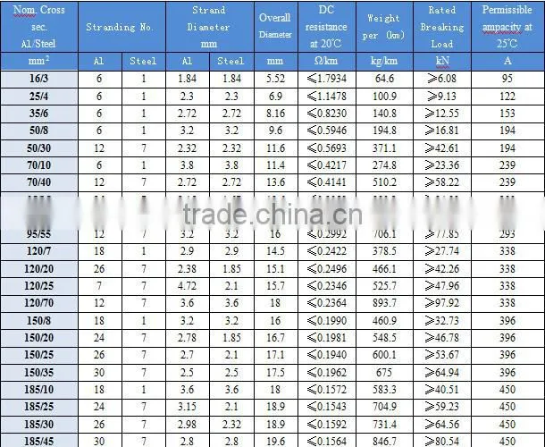 Overhead fiber cable Cheap GYXTW unitube single mode 6 core fiber optic cable