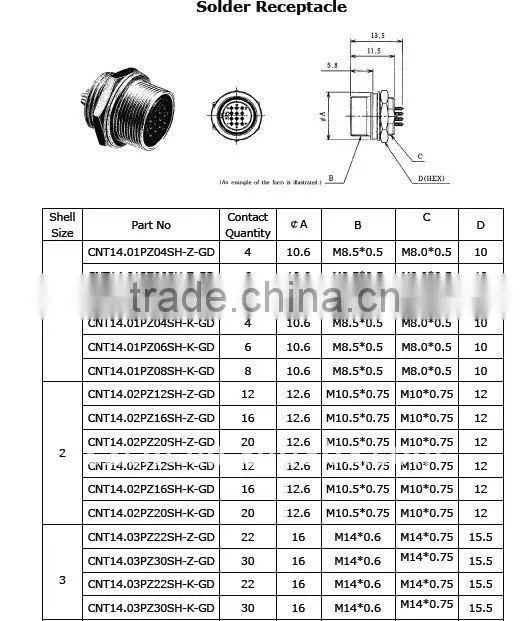 minitype screw thread electric connector