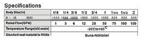 Hydraulic male ,female Germany,USA ,ISO style Quick coupler