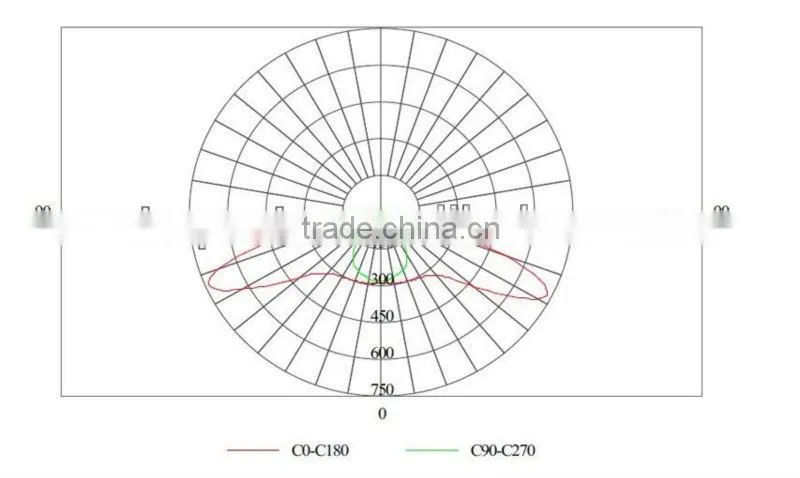 New and Innovative Super High power LED street lamp