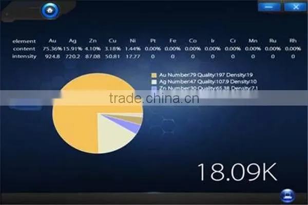 Si - pin XRF Analysis with 70 Elements Factory Price DX-1500 ( CE , FCC , Rohs Certification )