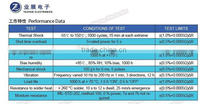 Sampling High Precsion Resistors (HSR Series 1% Tolerance )
