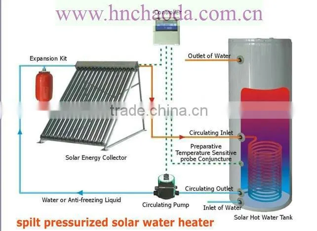 vacuum tube split pressure solar water heater