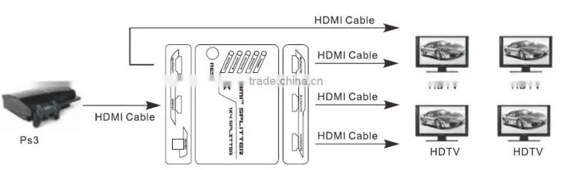 high quality wholesale used tv HDMI splitter record player