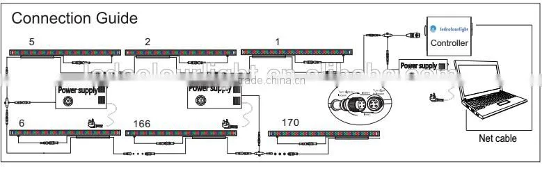 Energy Saving outdoor led wall washing lamp available for 18w/24w/36w, rgb led wall washer