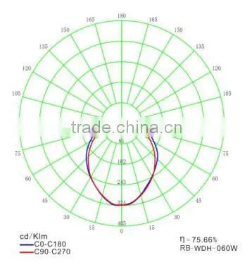60W Lighting Factory Hot Sale Induction Tri-proof Light