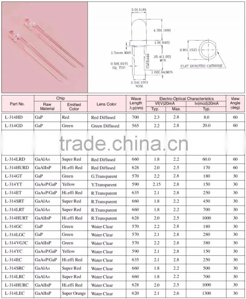 3mm 12V 20mA LED Lamp