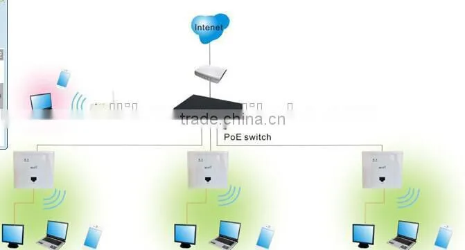Best price 8 port power over ethernet switch POE switch