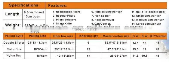 Stainless steel multi-tool/knife