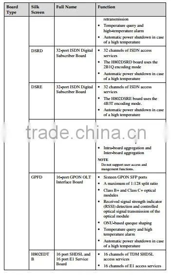 Huawei Optical Line Terminal Fiber Optic Equipment SmartAX MA5600T GPON EPON OLT