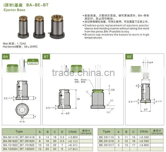 Injection Mold Accelerated Ejector