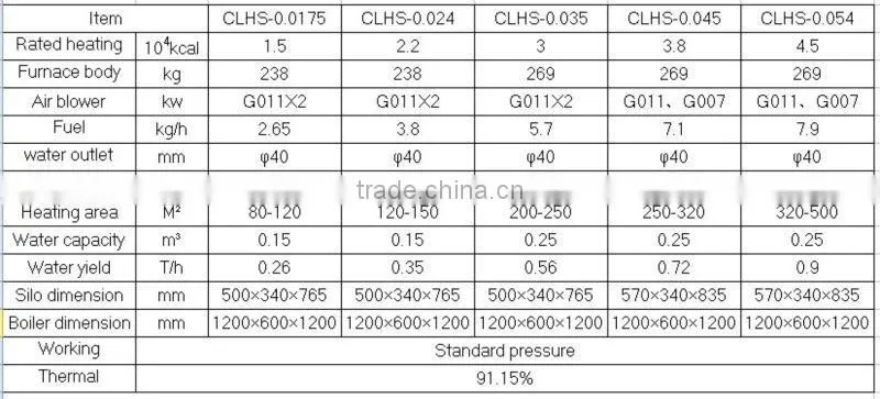 biomass heating boiler