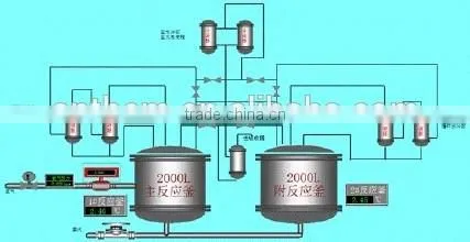 Automatic Monochloroacetic Acid (MCA) Production Line DCS control system