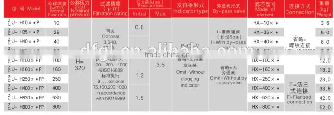Hydraulic Strainer Equipment ZU-H/QU-H High Pressure Line Filter