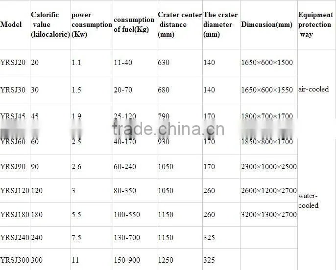 Clean Fuel Biomass Pellet Burner
