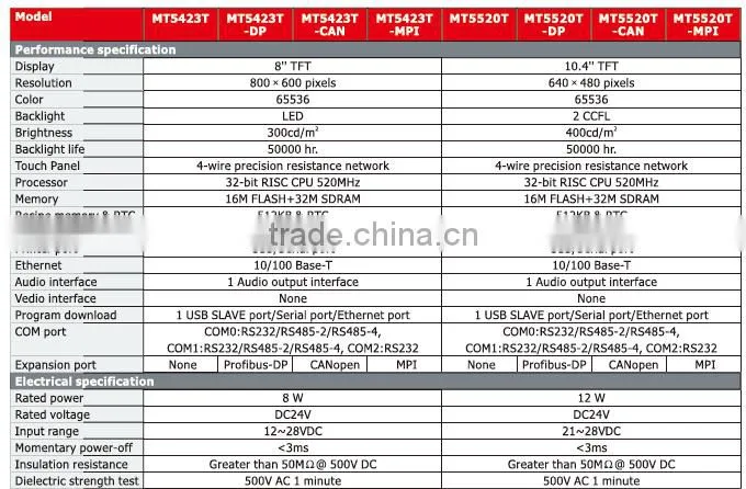 MT5423T-DP 8" TFT 800X600 pixels LED USB /Serial port hmi touch screen panel HMI
