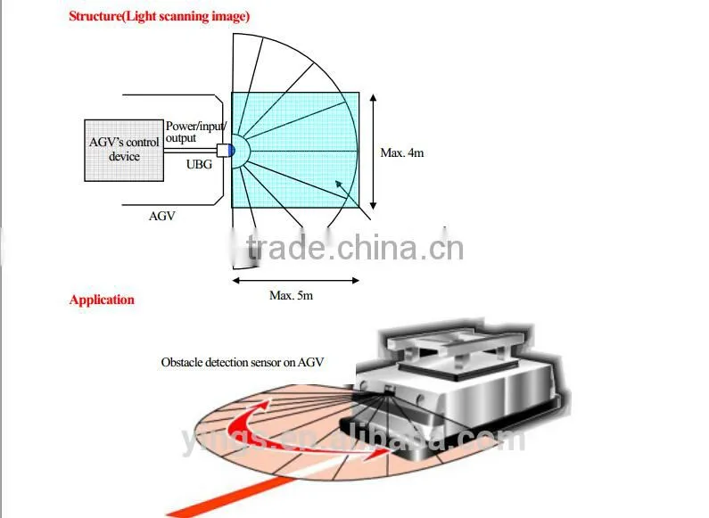 new and original Hokuyo UBG-05LN Scanning Laser Obstacle Detection Sensor