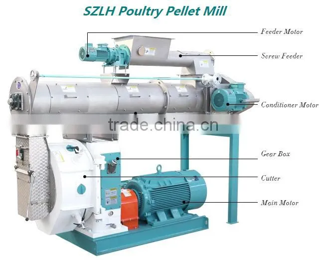 High capacity animal feed pellet production line with low energy consumption