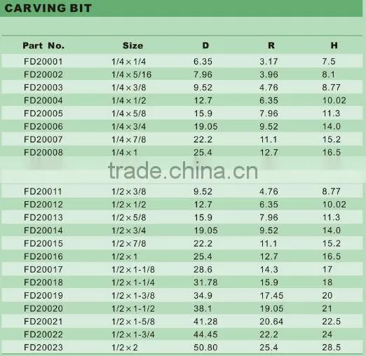 Router bit (carving bit)