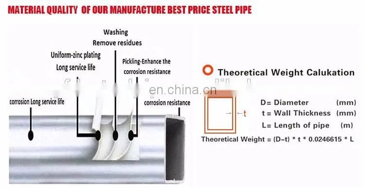 ms hollow section square steel pipe/iron square tube gate