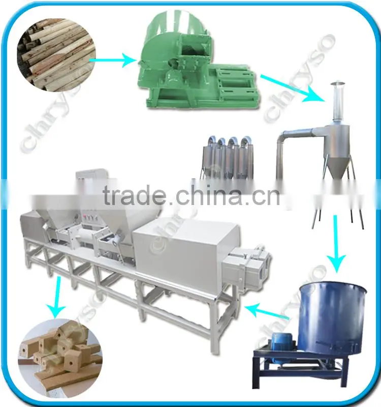 Automatic compressed wood pallet machine | wood pallet block machine | machine to make wood pallet