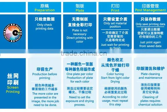 Factory price led uv printer, uv flatbed printer (Galaxy UD-1312UFC)