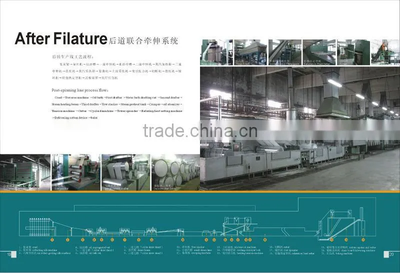 polypropylene fiber production line