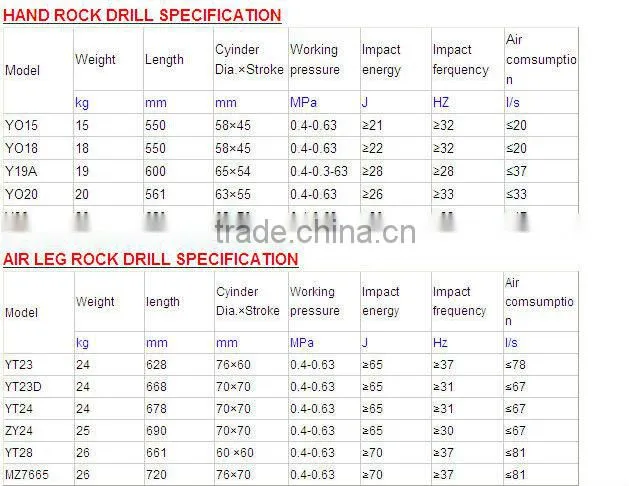 YT24 Pneumatic Air Breaker Hammer