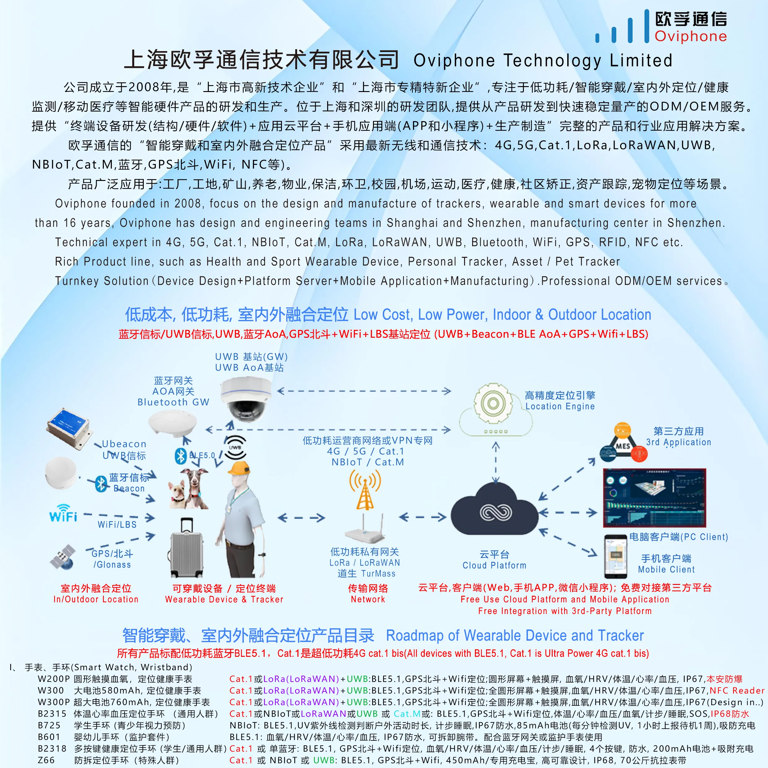 Oviphone Technology Limited company overview - view 1
