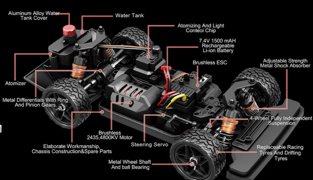 Electric vs. Nitro RC Cars: The Ultimate Beginner's Guide (2026)