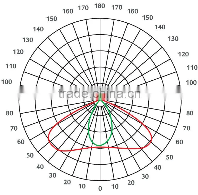 92mm 100W 120W 150W COB LED Optical glass lens