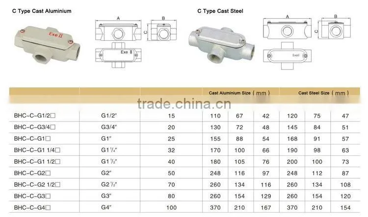 Explosion Proof Electrical Enclosures