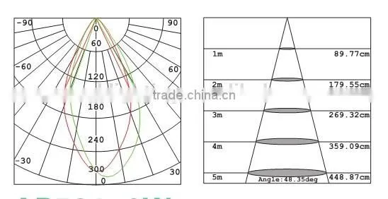 Made in china pure white led Underground Light 3w
