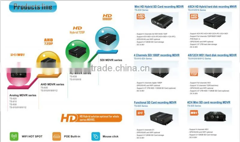 Teswell 4CH high quality HD SDI MDVR 3g gps wifi mobile dvr