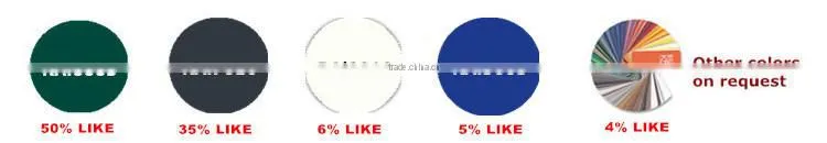 3D Curved Welded Wire Mesh Fence Panel