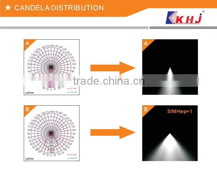 Osram low power LED explosion proof light