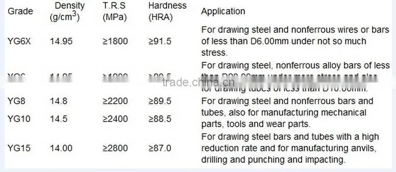 cemented carbide woodworking blade inserts for woodworking tool