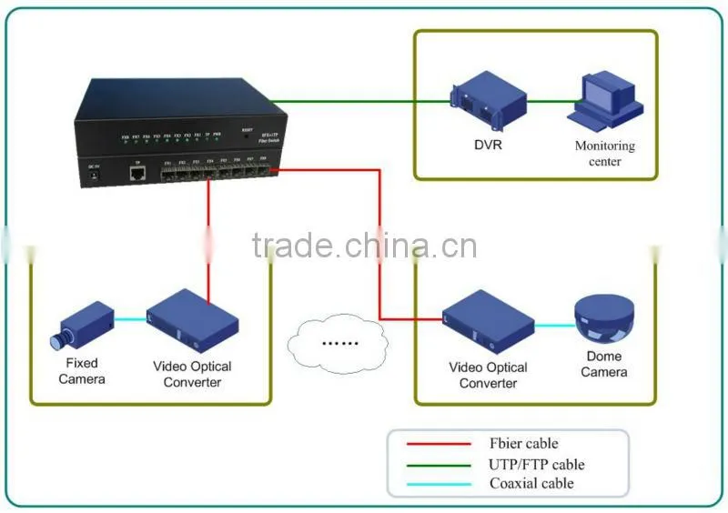 100M 8 SFP +1 RJ45 Ethernet Switch with eight SFP ports