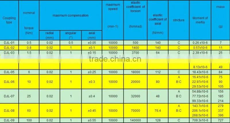 Online shopping diaphragm coupling