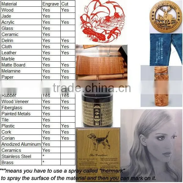 Hot sale portable glass laser engraving machine/factory directly sell laser cutting machine price