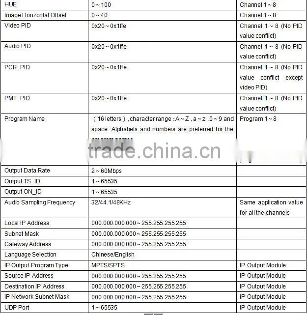 Best-selling 8ch Low bitrate Standard Definition(SD) h.264 encoder