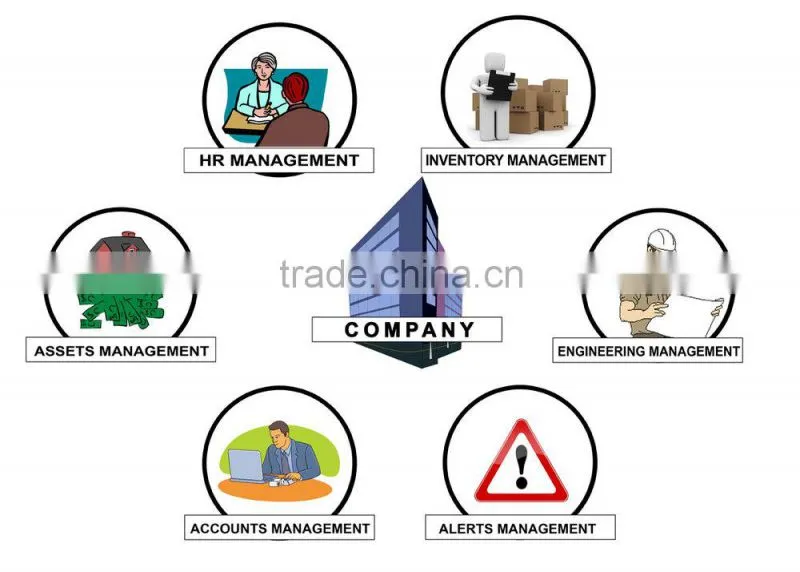 Accounts Management ERP